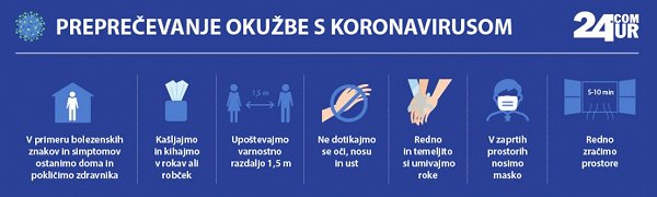 Korona_ukrepi.jpg