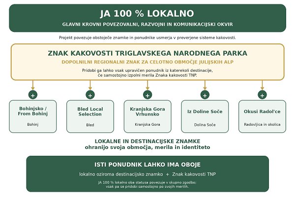 JA_znamke_shema.jpg